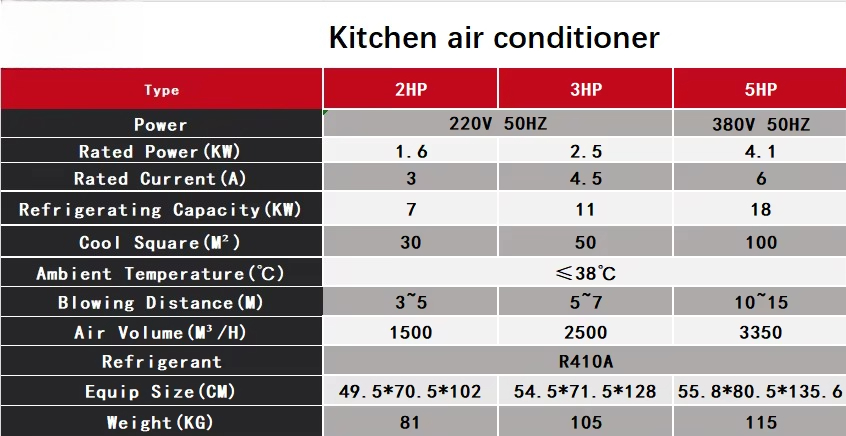 Pengqiang 5HP Ticari Mutfak Kl - Commercial Kitchen Air Conditioner incelemesi ve fiyatı