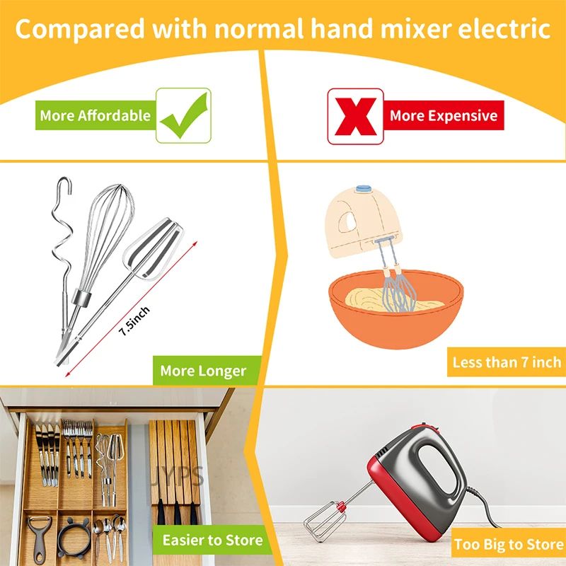 Paslanmaz Çelik Yumurta Çırpıc - Commercial Kitchen Utensils incelemesi ve fiyatı